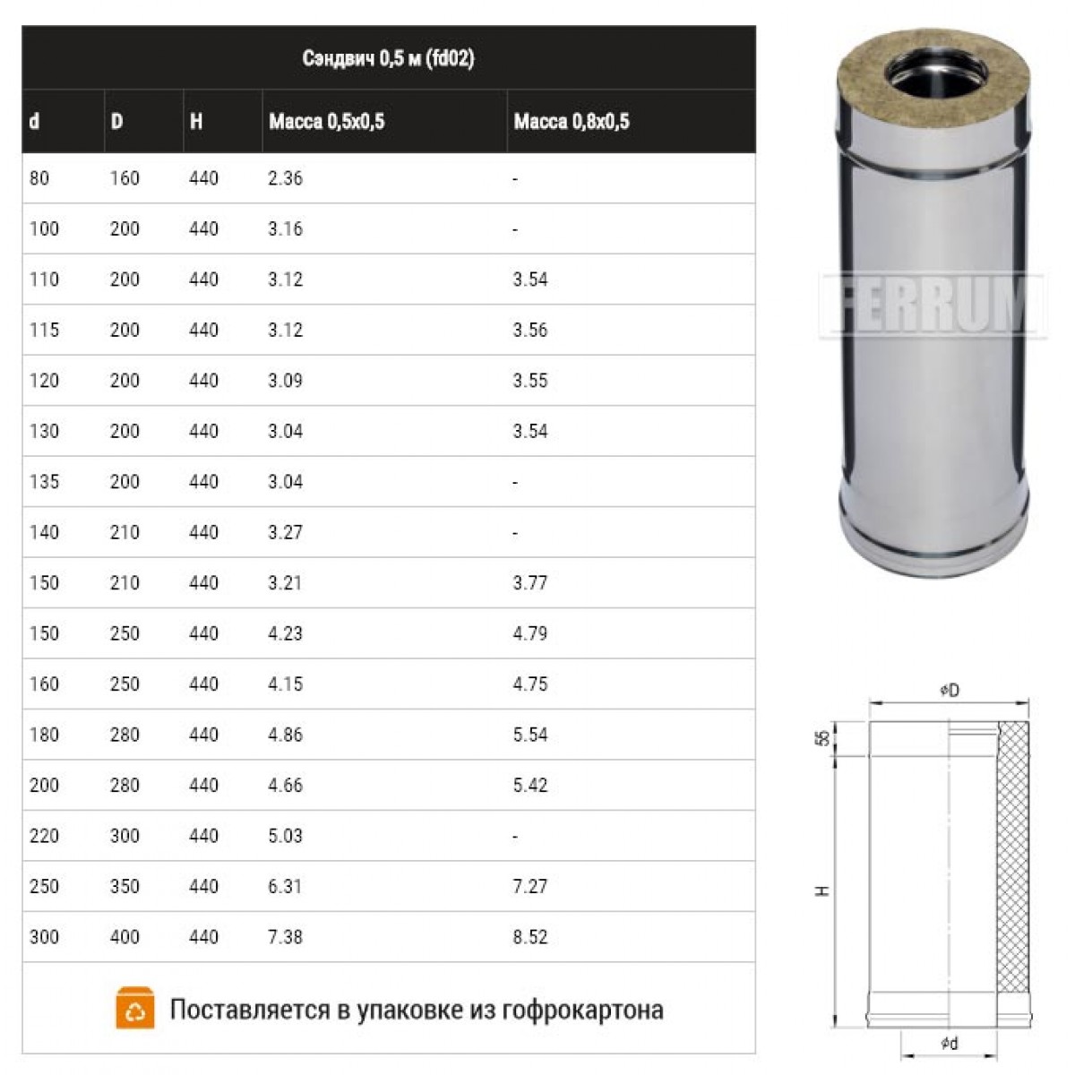 Сэндвич труба из нержавейки 0,5 м (430/0,8 мм+оцинковка) Ф115х200 Ferrum