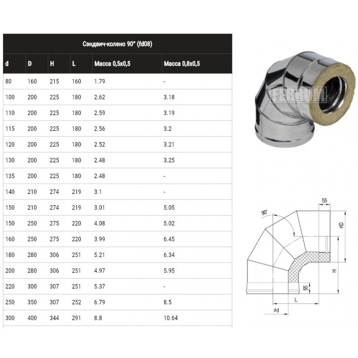 Сэндвич колено угол 90° (430/0,5 мм+нержавейка) Ф115x200  Ferrum из нержавейки