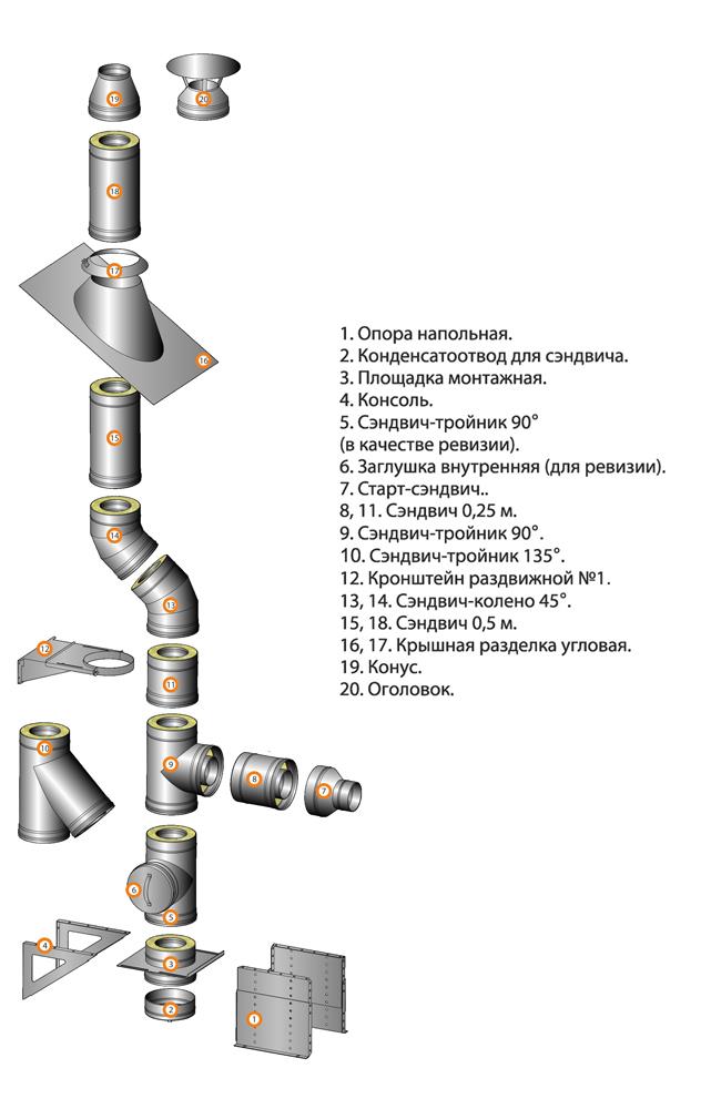 Как правильно соединять дымоход из нержавейки